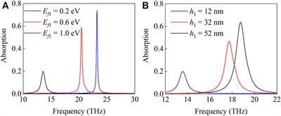 Enhanced terahertz third-harmonic generation by bound states in the continuum in graphene grating-like metamaterial